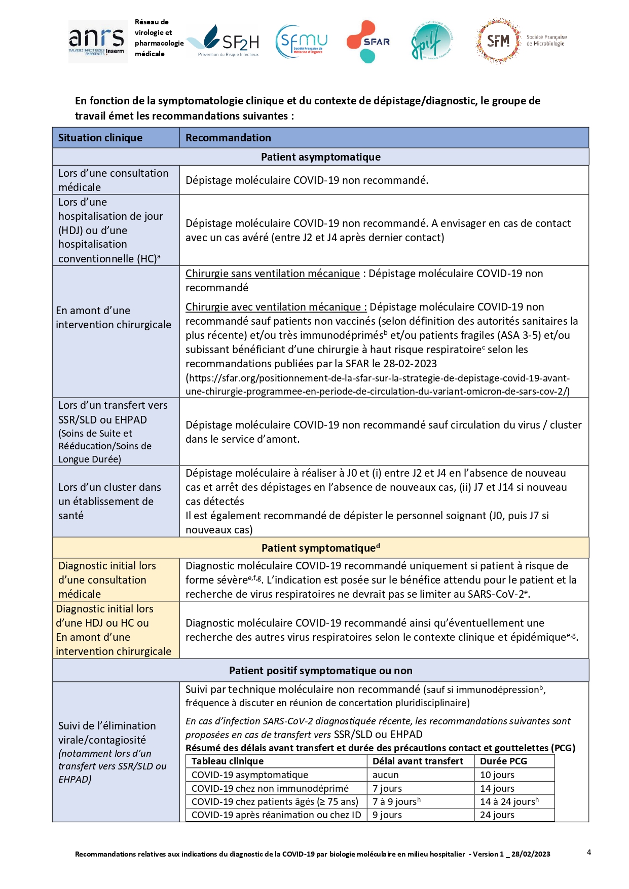 Recommandations-relatives-aux-indications-du-diagnostic-de-la-COVID-VFinale_page-0004.jpg